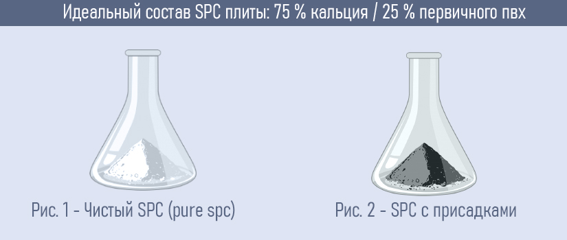 Виды и типы каменного SPC ламината
